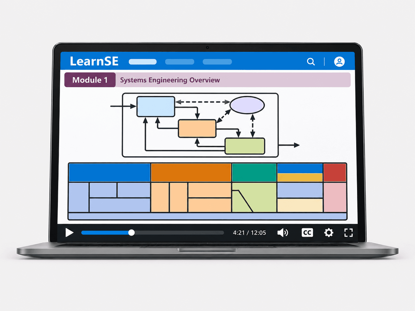 Introduction to Systems Engineering Course
